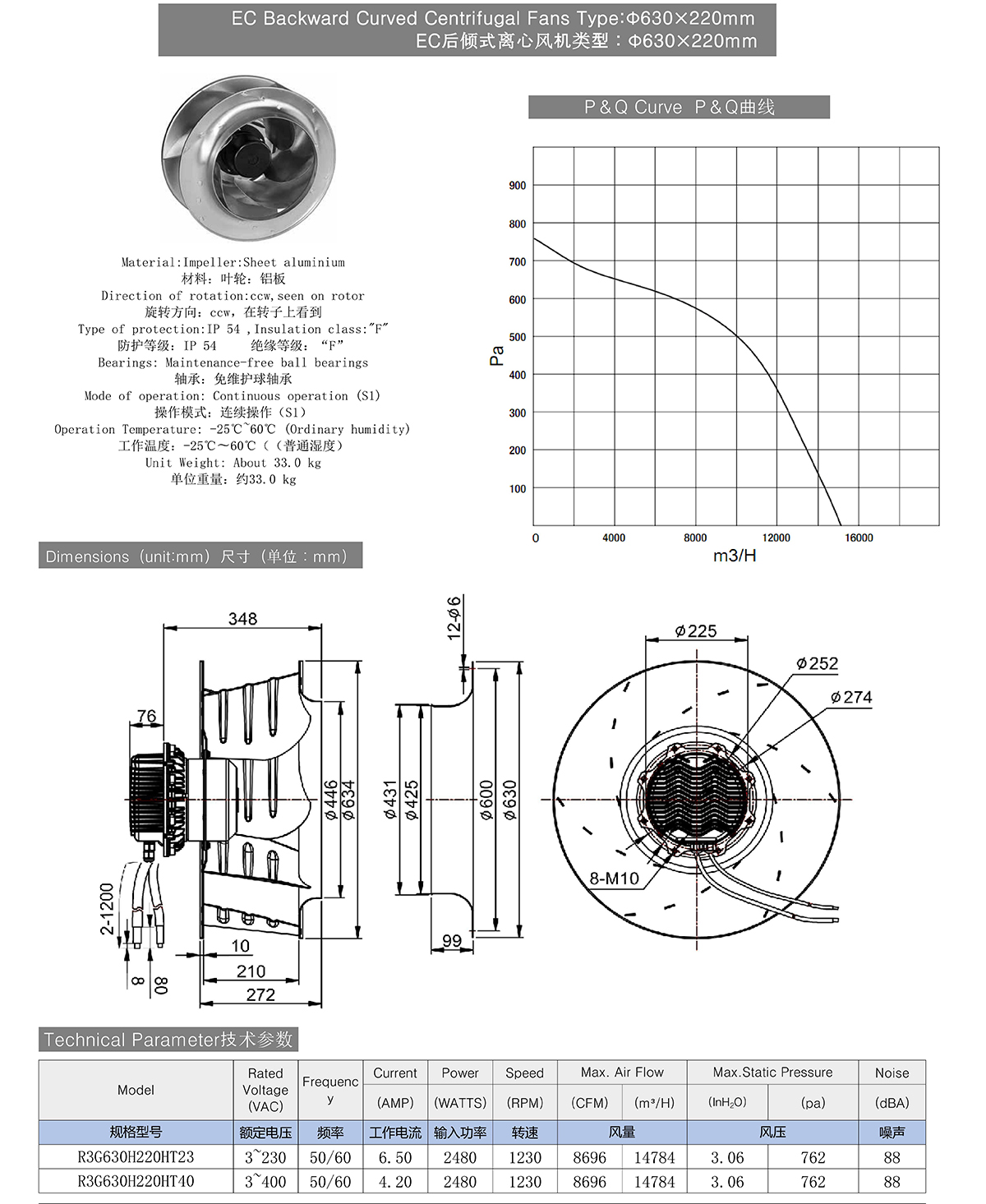 EC Backward Curved Centrifugal Fans