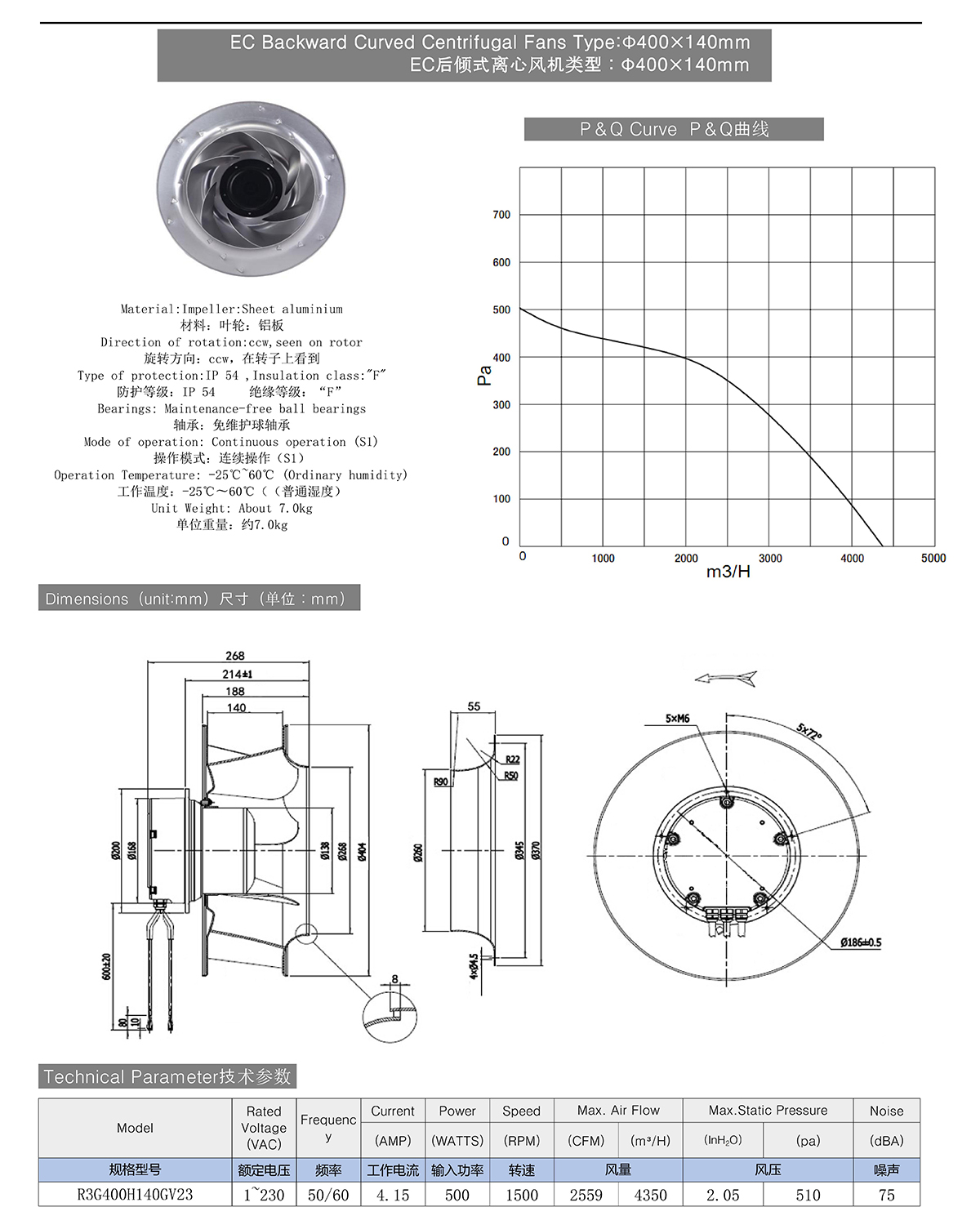 EC Backward Curved Centrifugal Fans