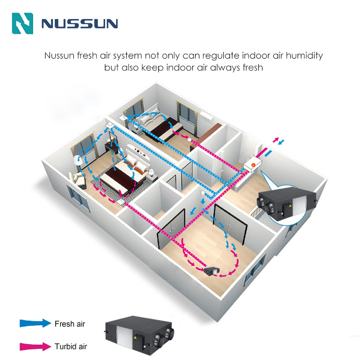 NUSSUN Ceiling Mounted Energy Recovery Ventilation System Erv Hrv Fresh Air Ventilation With 800CMH Air Volume