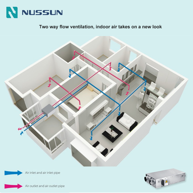 500CMH Heat Recovery Ventilation System With Insulation Layer Air Conditioning For Villa Flats Apartment ERV