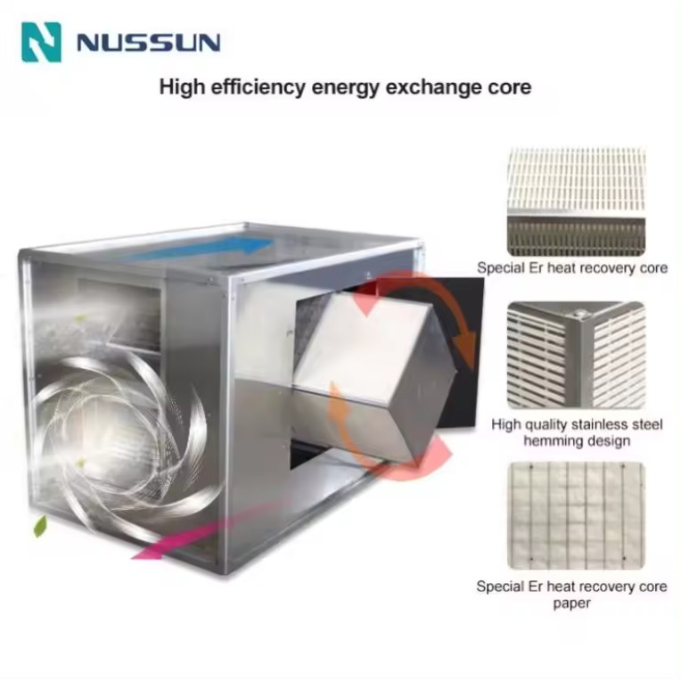 NUSSUN ERV Heat Recovery Dust Remover Filter Fresh Exhaust Air Ventilation System For Cental Air Conditioning System